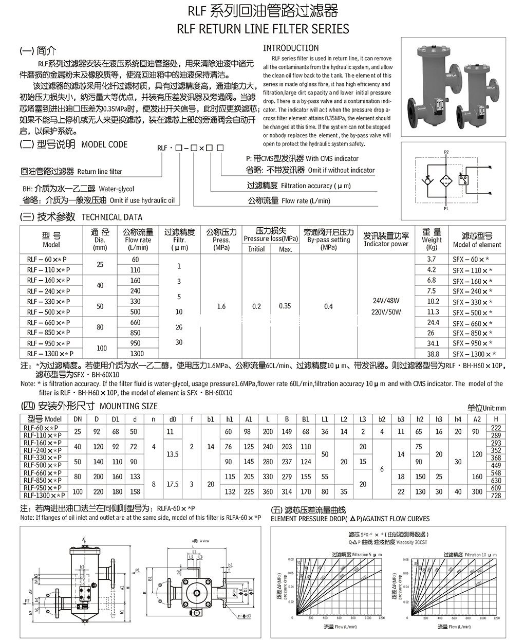 DFPBH/HC160QC20D1.0/-L24雙聯(lián)過濾器