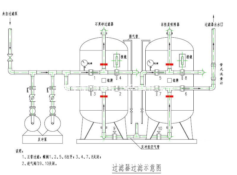 過濾器接管示意圖